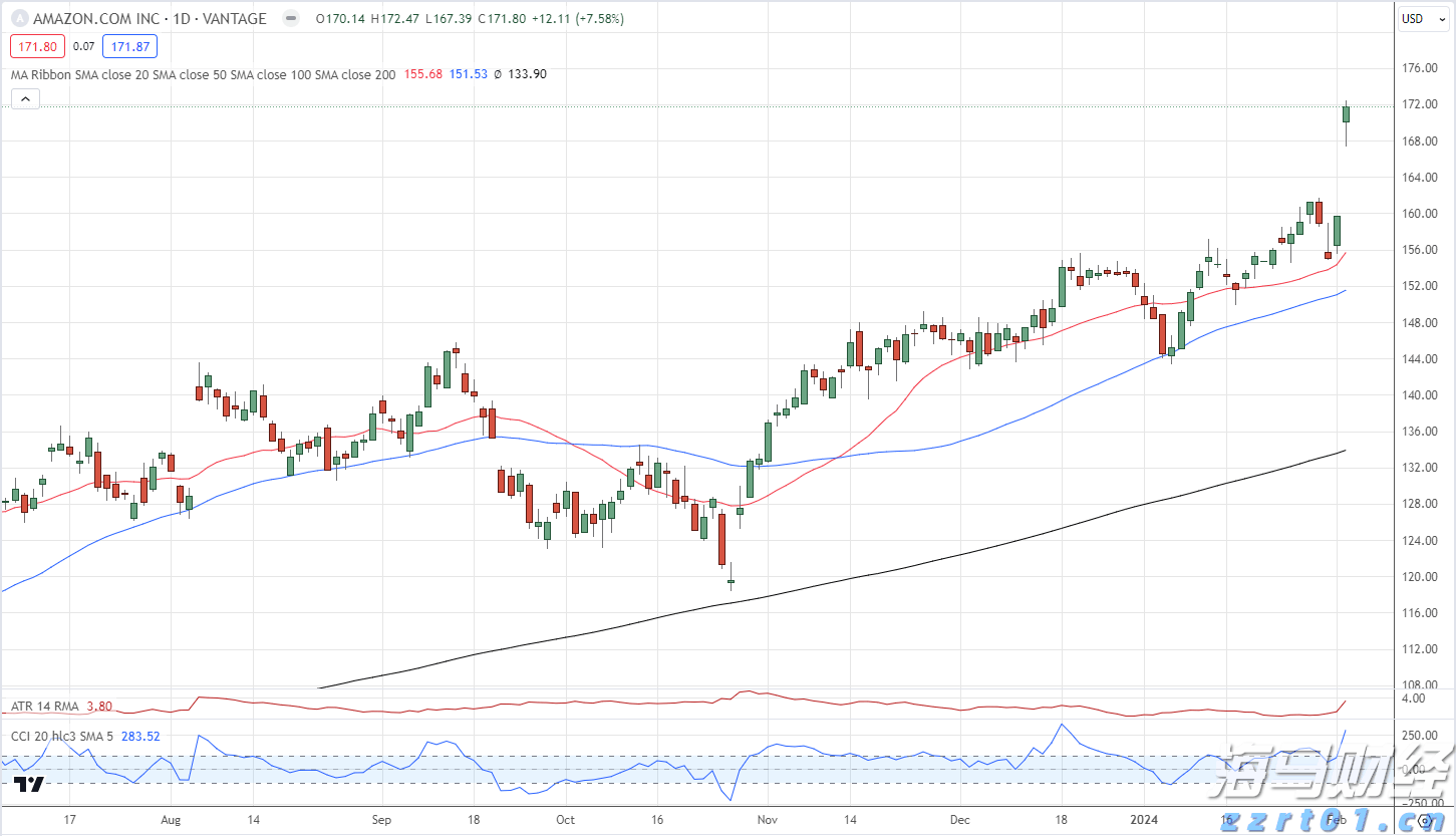 特斯拉(TSLA.US)中国产电动车7月销量下降8.4%，欧洲市场压力加剧