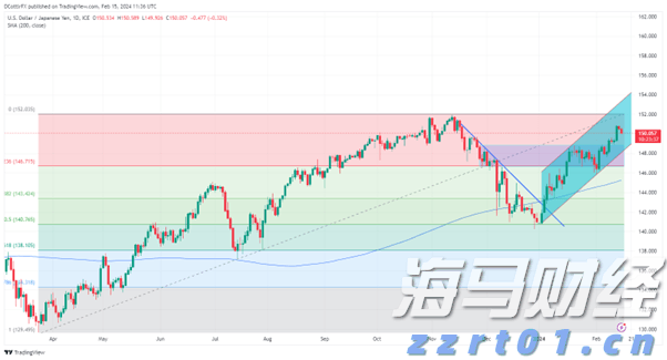 美日达成史上最大贸易协议！特朗普：征收15%对等关税 日本将开放汽车和大米市场