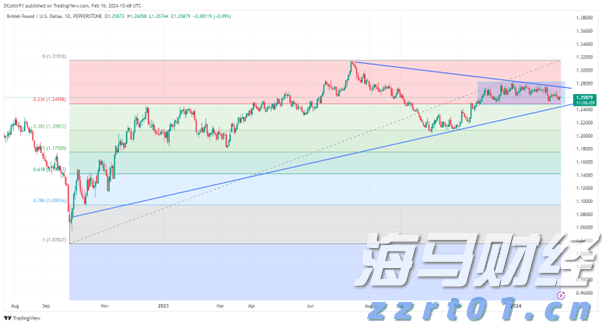 近90家私募获得香港9号牌照，这张牌意味着什么？