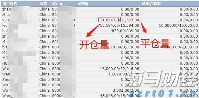 S308线两项公路改建工程开工