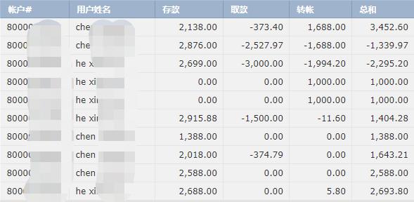 7月份中国销售彩票519.49亿元，同比下降5.0%