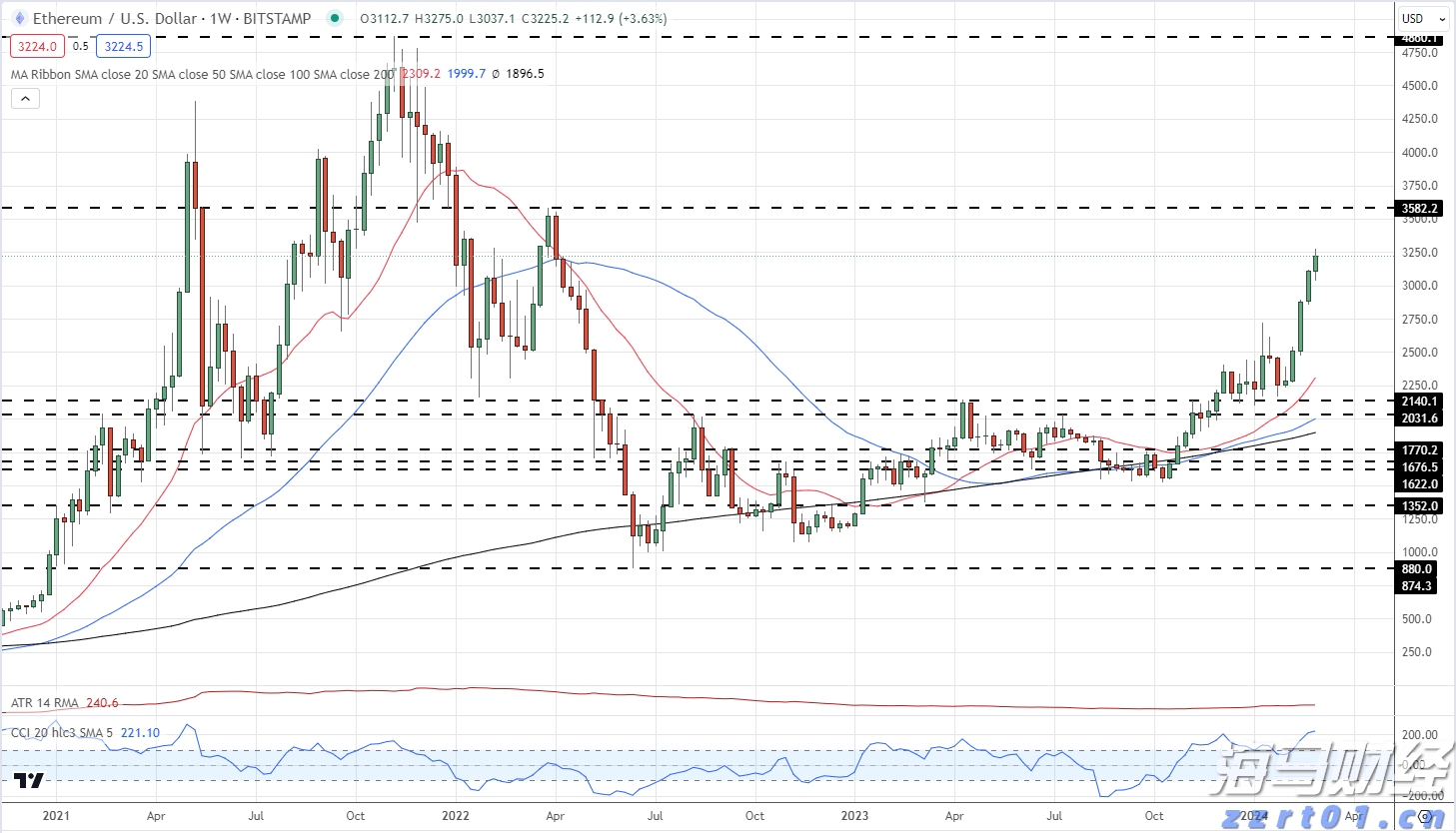 美股动态 | 搜狐(SOHU.US)上涨超6% 二季度净亏损同比减少超40% 达到预期目标