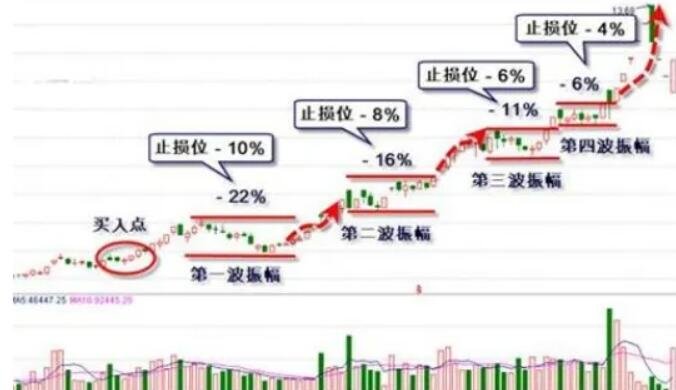 A股开盘速递 | A股走势分化！新概念股继续大涨 上纬新材(688585.SH)走出10连板
