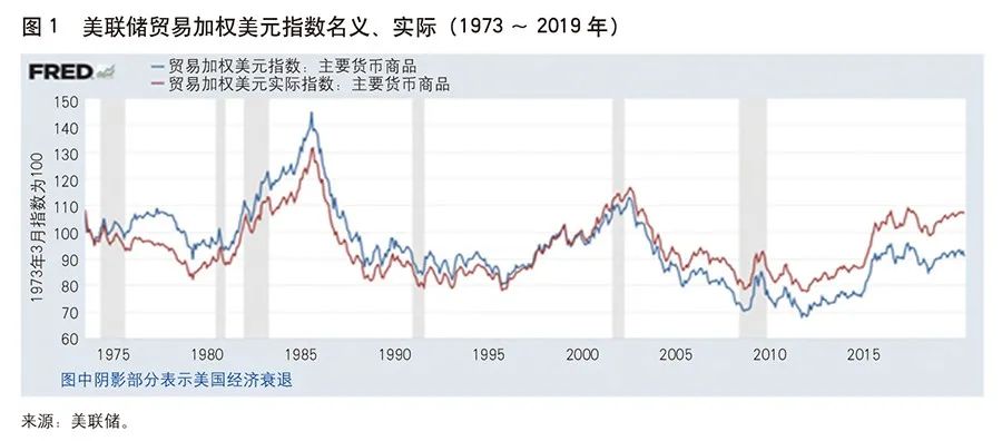 欧元区通胀回升与美联储政策不变，欧洲央行降息预期下降