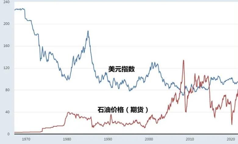 欧元区通胀回升与美联储政策不变，欧洲央行降息预期下降