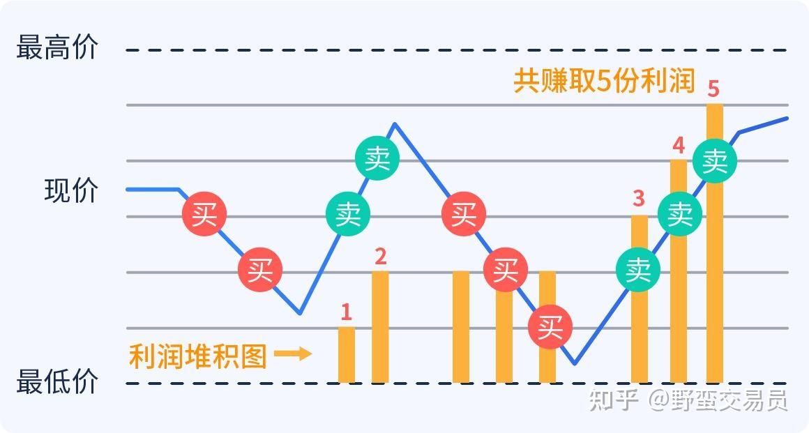 软银(SFTBY.US)以3.75亿美元收购富士康美国电动车工厂 以推动“星际之门”项目进展