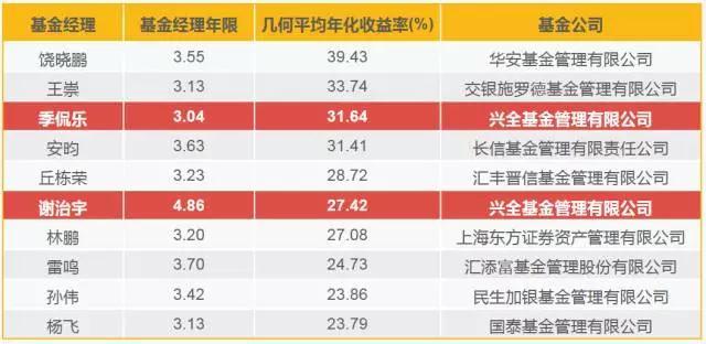 两岸农业融合发展研究中心成立