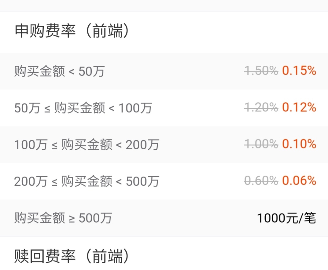市场恐慌情绪再度升温，美股对冲成本激增预示下行风险