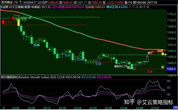 7月份全球制造业偏弱，亚洲制造业保持扩张