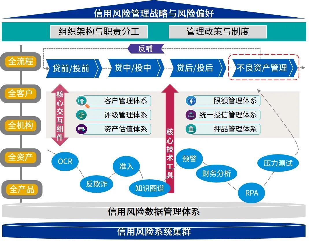 通胀缓解与关税压力！韩国央行降息预期上升