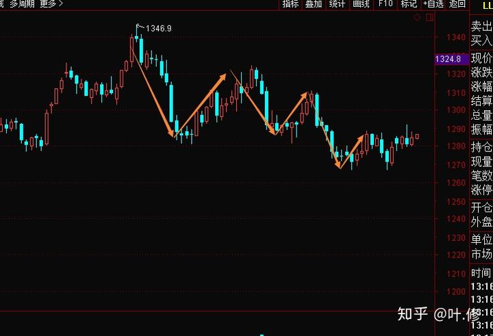 崔东树：6月中国占世界汽车份额36% 同比提升4个百分点