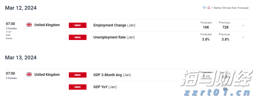 AI资本支出助力美国GDP增长0.5% Pantheon Macroeconomics指出科技设备与软件投资成经济新引擎