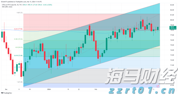 华尔街乐观展望！Oppenheimer上调标普500年终目标至7100点