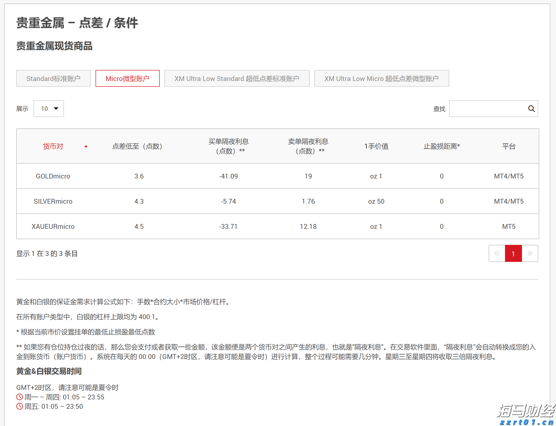 美国七月里士满制造业指数显著下降 连续第五个月处于负值区间