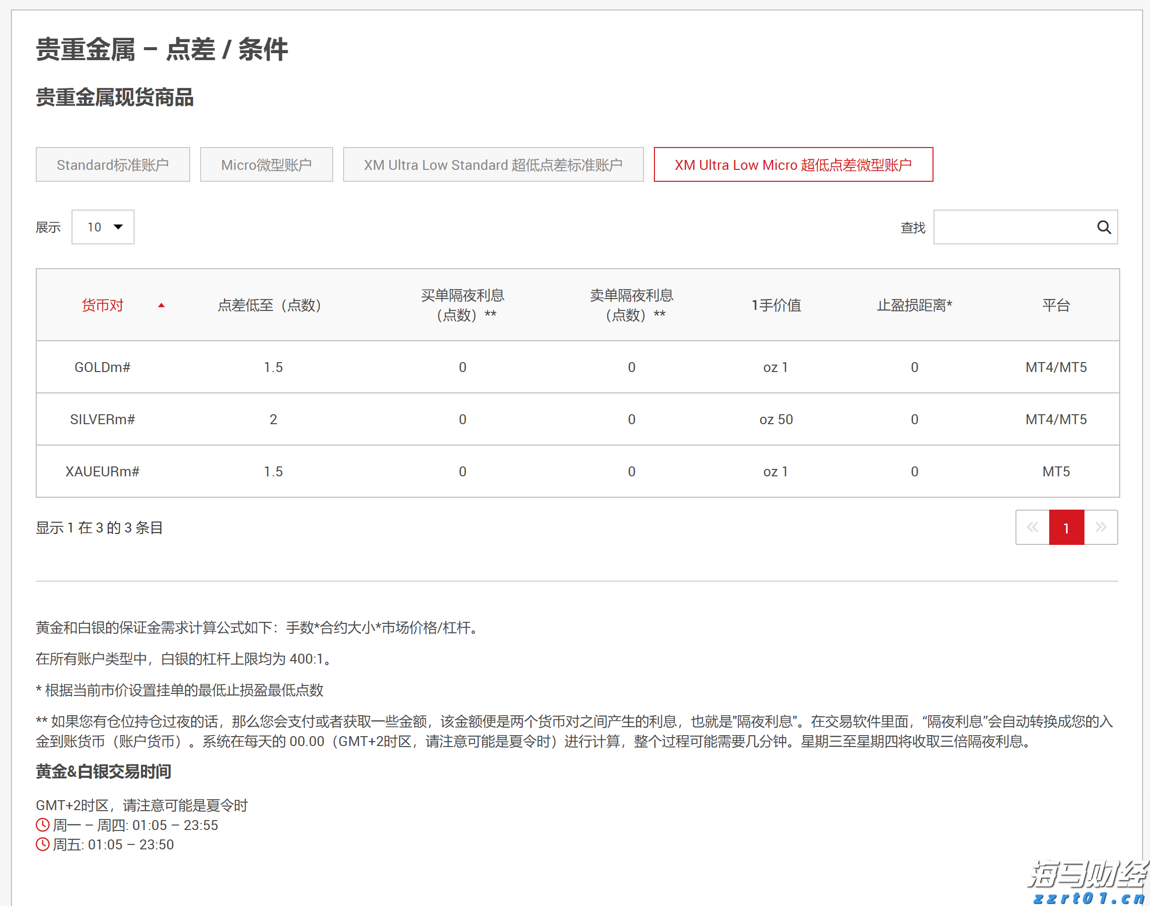 美国七月里士满制造业指数显著下降 连续第五个月处于负值区间