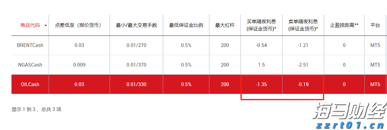 5月安徽CPI同比上涨2.3%