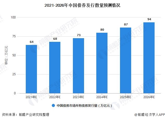克而瑞：65家典型房企7月融资总额486.26亿元，单月融资再创新高