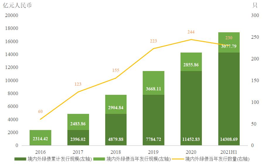 克而瑞：65家典型房企7月融资总额486.26亿元，单月融资再创新高