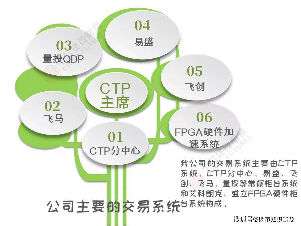 一季度港南区新上规企业发展态势良好
