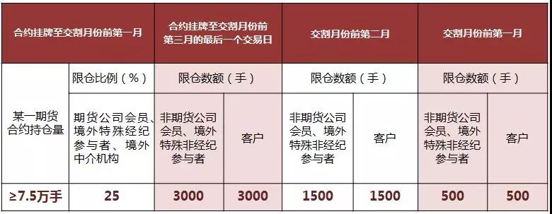 甲状腺外科成功实施高难度局部晚期甲状腺癌扩大根治手术