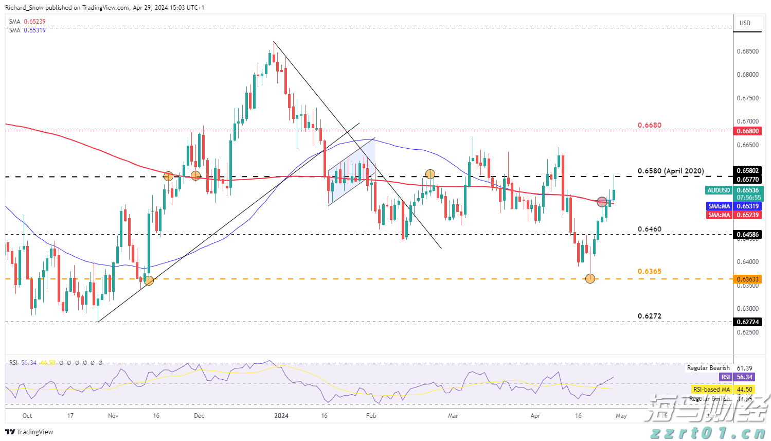 马斯克：特斯拉(TSLA.US)奥斯汀Robotaxi服务将在9月向公众开放
