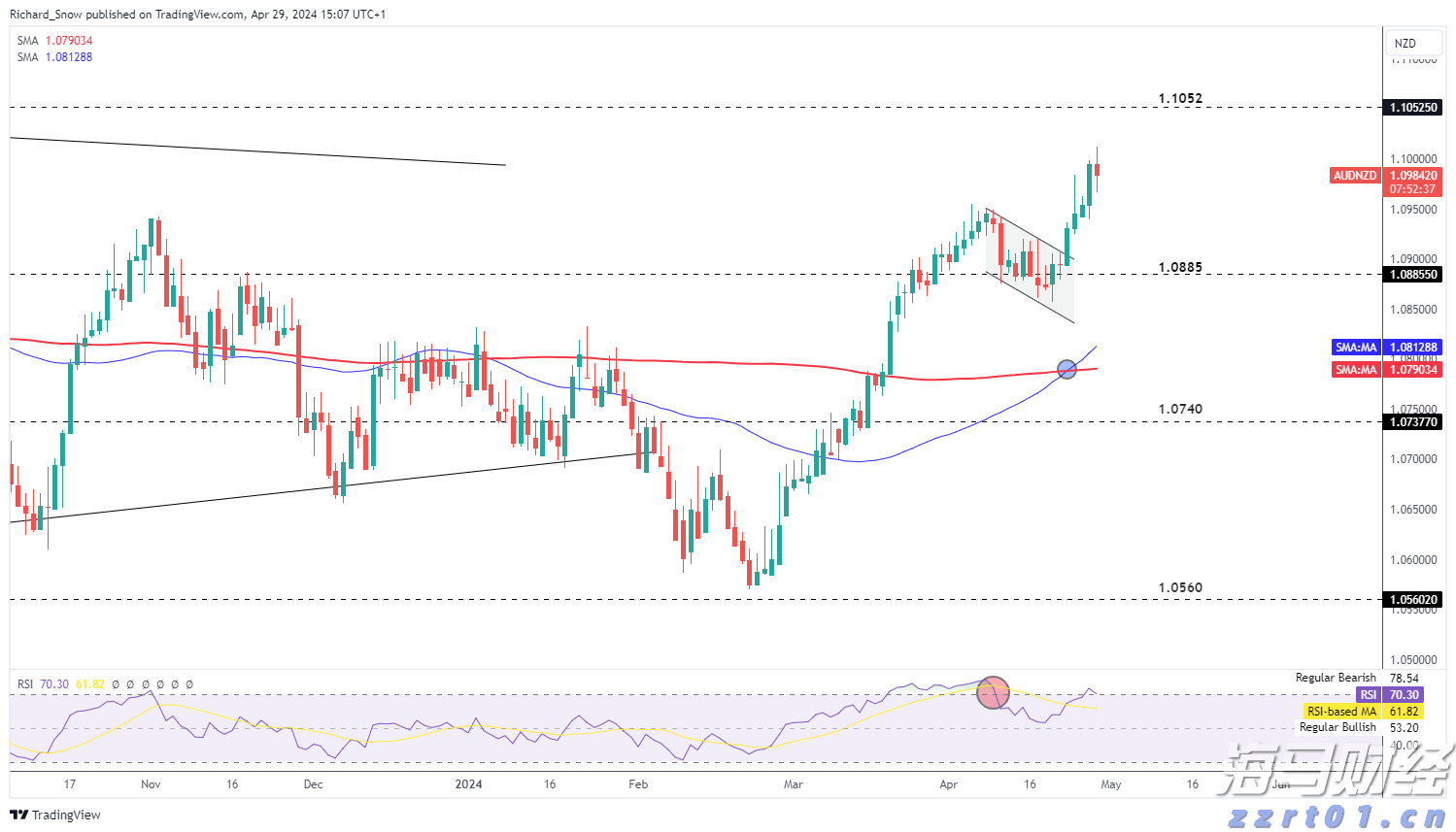 马斯克：特斯拉(TSLA.US)奥斯汀Robotaxi服务将在9月向公众开放