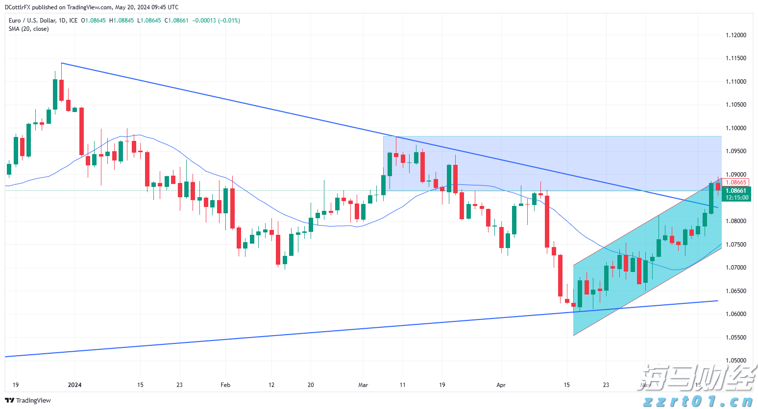 逼空行情带来的投资机会：Mercurity Fintech（MFH.US）