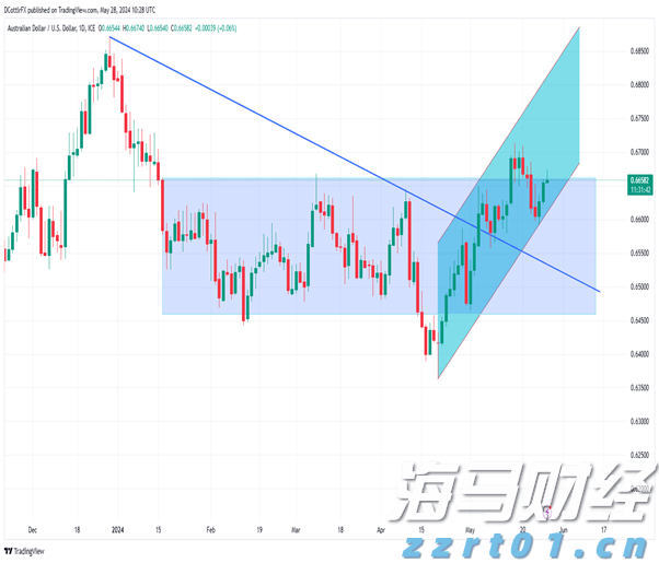 特斯拉(TSLA.US)和马斯克因自动驾驶安全问题被股东起诉