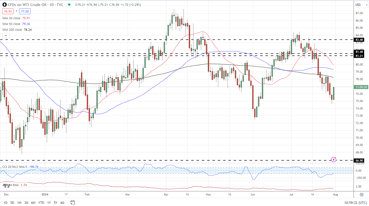 Shopify(SHOP.US) Q2 Revenue Beats Expectations with Strong Q3 Outlook, Stock Surges Pre-Market